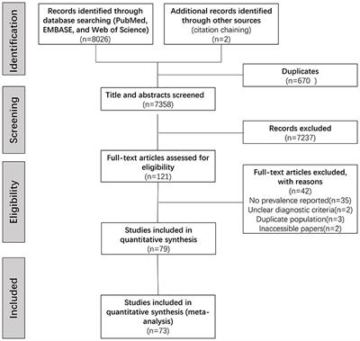 Prevalence of lower urinary tract symptoms, urinary incontinence and retention in Parkinson's disease: A systematic review and meta-analysis